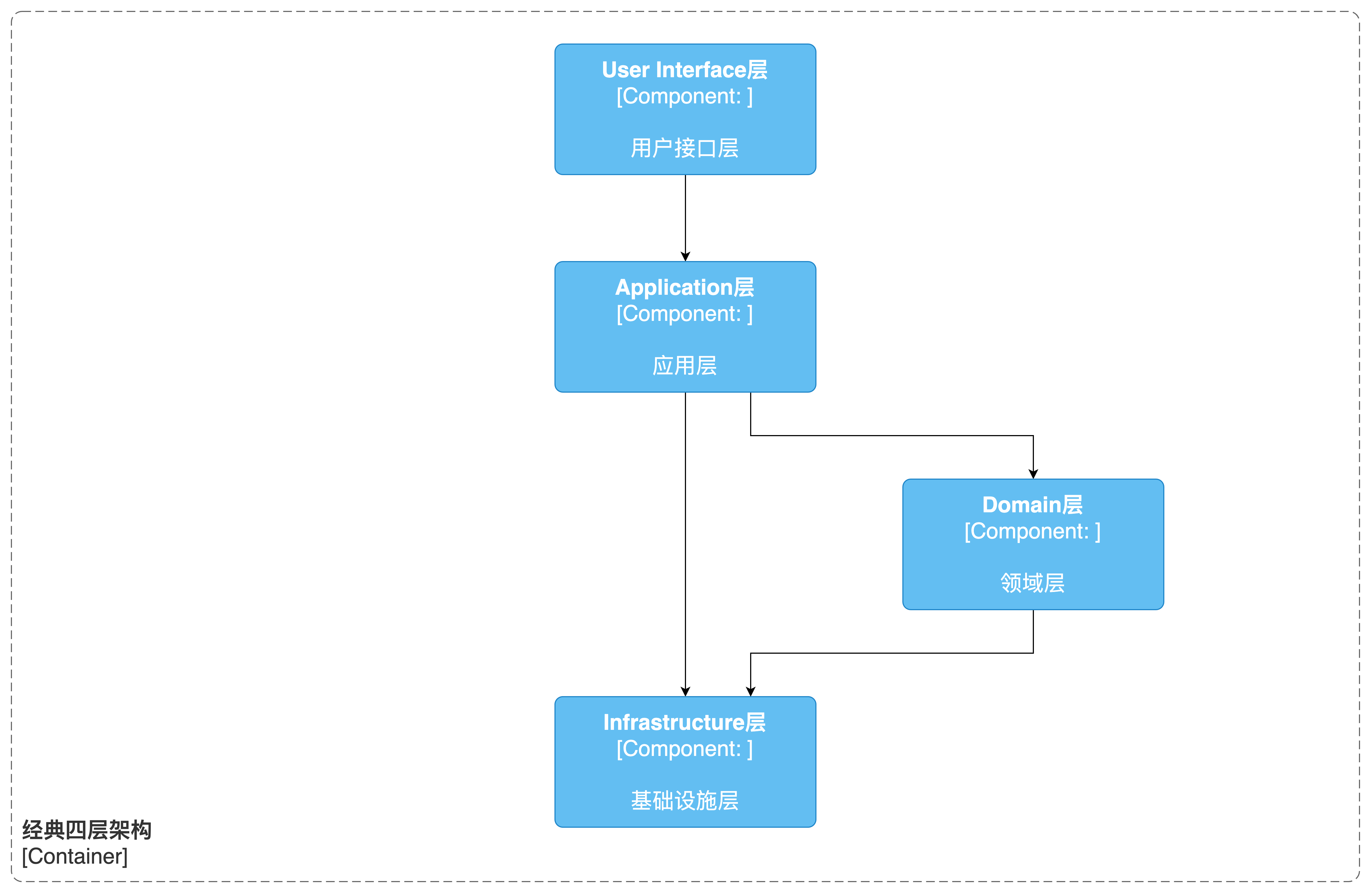 图2-2