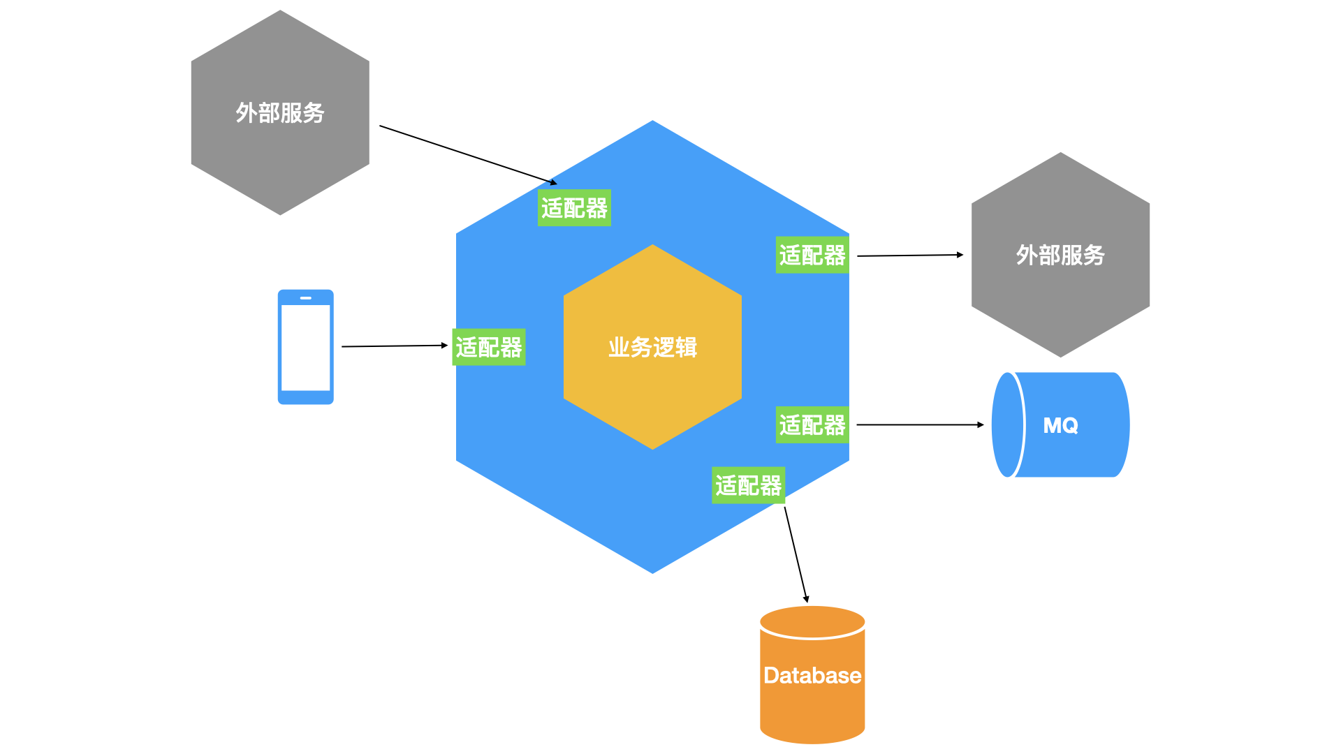 图2-3