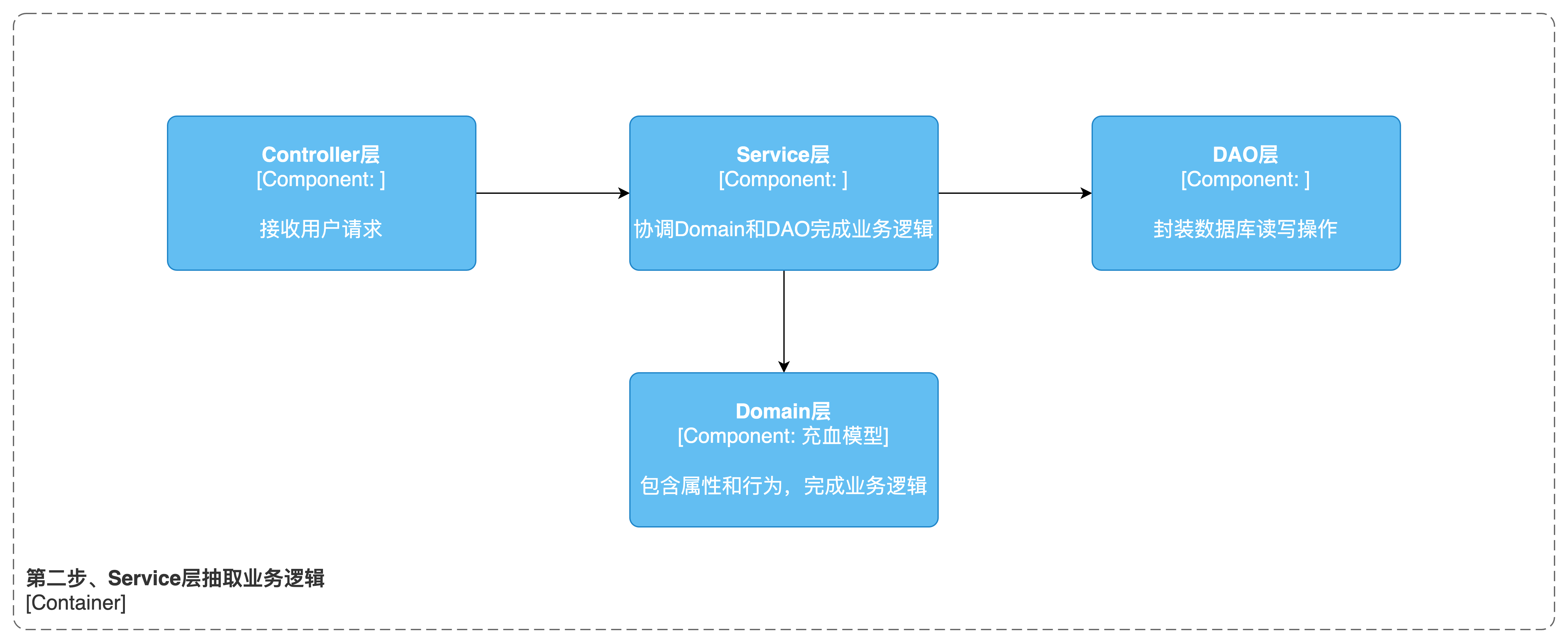 图2-6