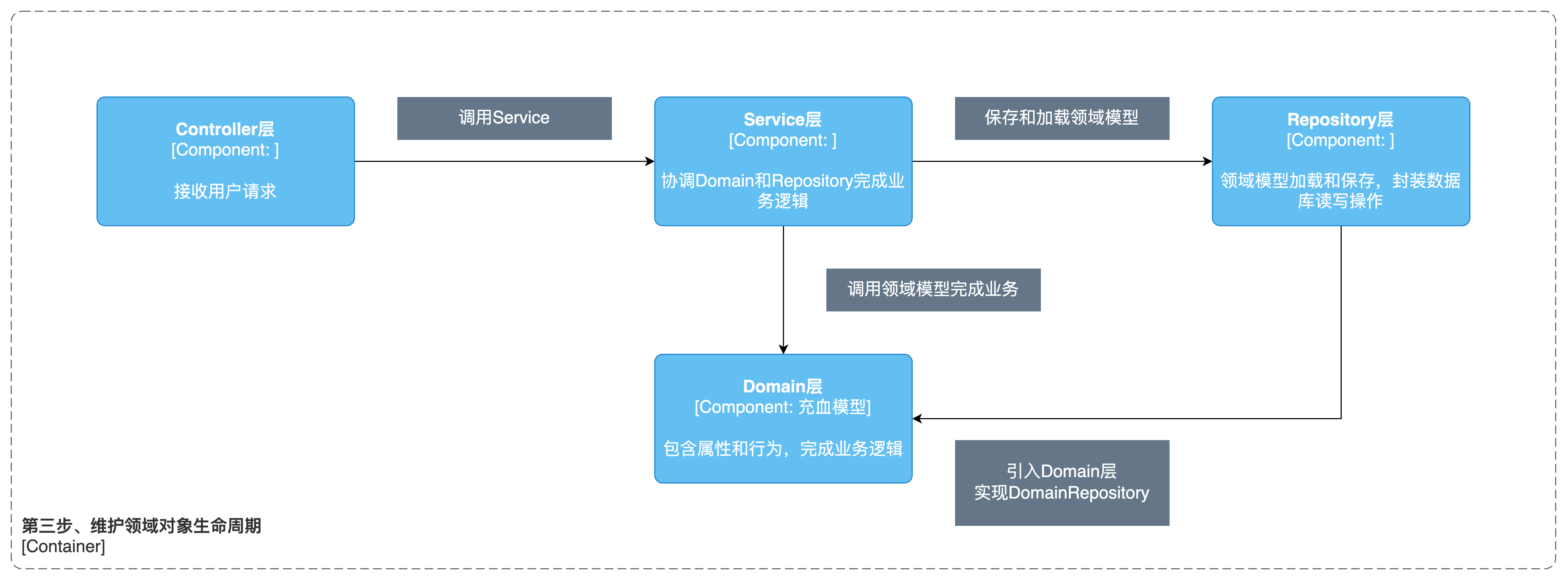 图2-7