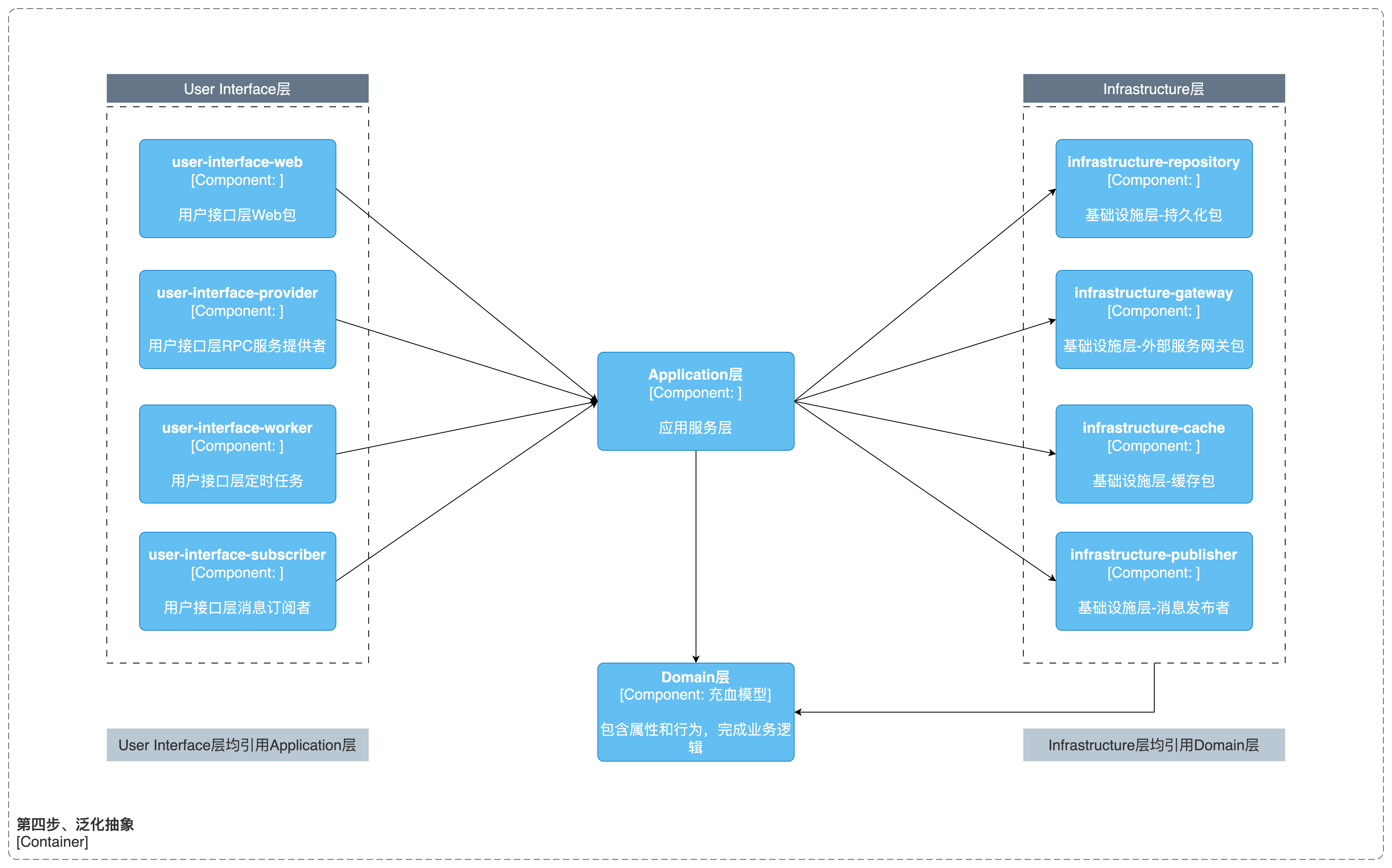 图2-8